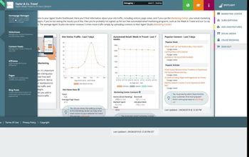 The Website and Marketing Platform that gives YOU the FREEDOM